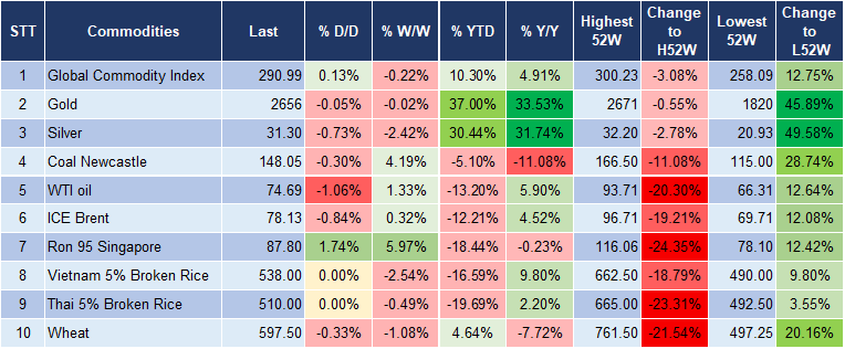 Market Watch 14/10 5 Market Watch 14/10 5