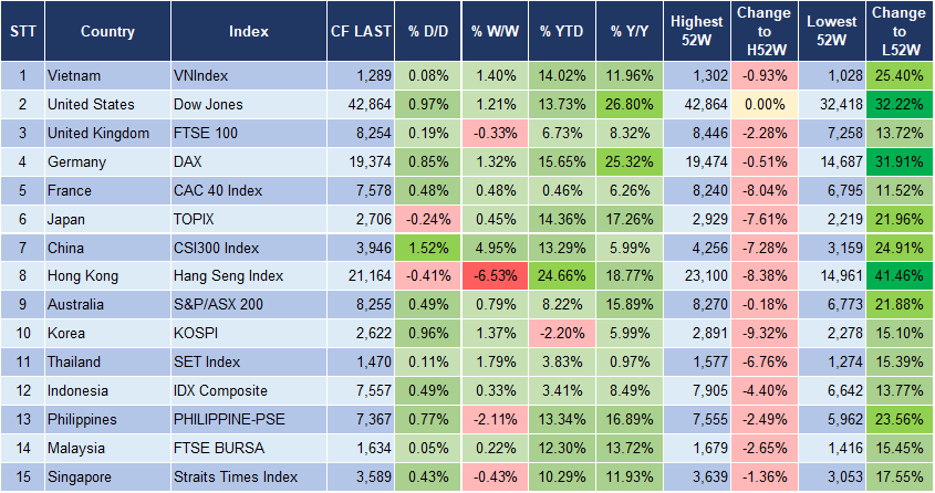 Market Watch 14/10 3 Market Watch 14/10 3