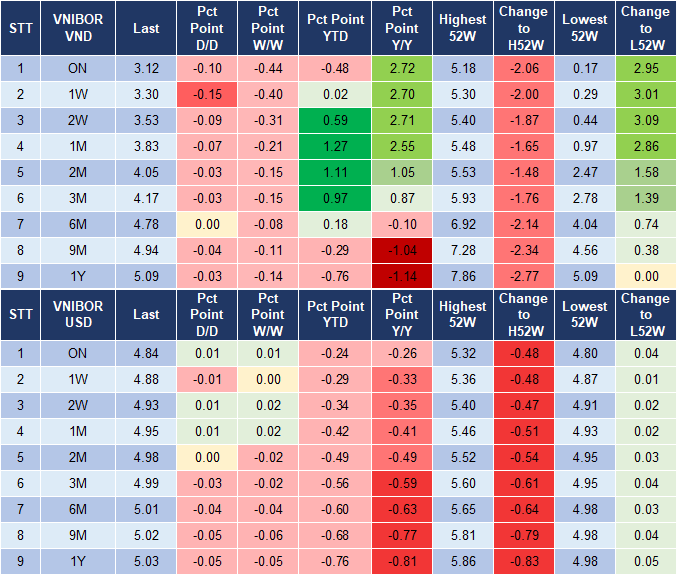 Market Watch 14/10 4 Market Watch 14/10 4