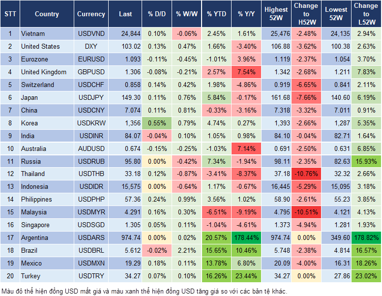 Market Watch 14/10 Market Watch 14/10