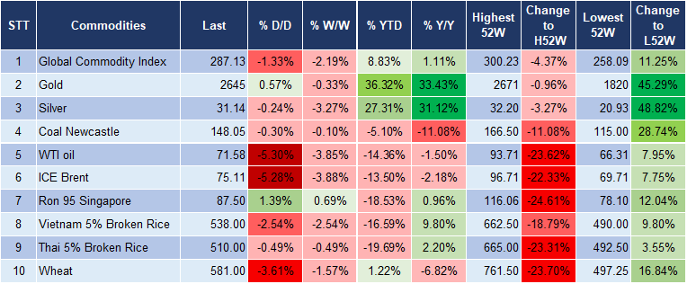 Market Watch 15/10 5 Market Watch 15/10 5