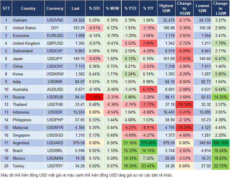Market Watch 15/10 Market Watch 15/10