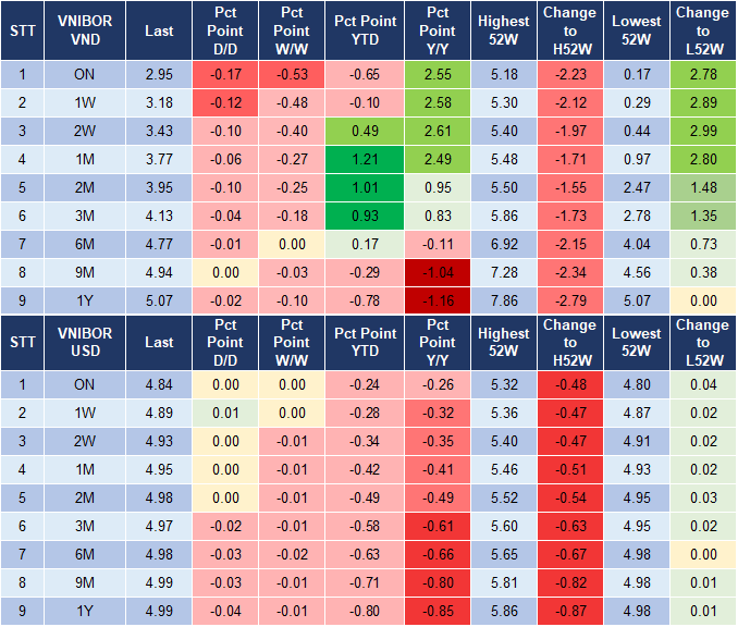 Market Watch 15/10 4 Market Watch 15/10 4