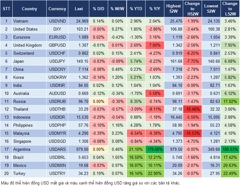 Market Watch 16/10