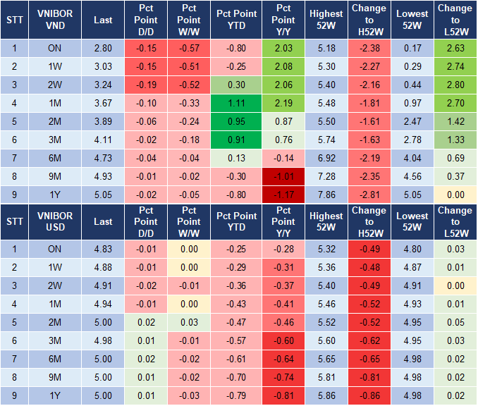 Market Watch 16/10 4 Market Watch 16/10 4