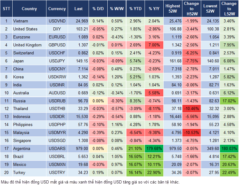 Market Watch 16/10 Market Watch 16/10
