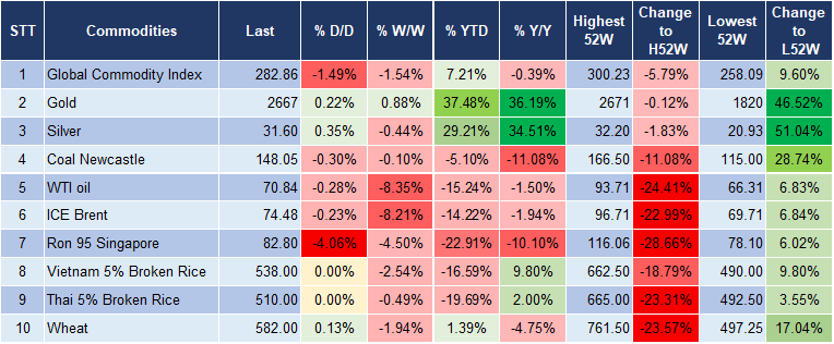 Market Watch 16/10 5 Market Watch 16/10 5