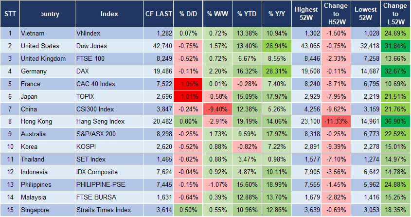 Market Watch 16/10 3 Market Watch 16/10 3
