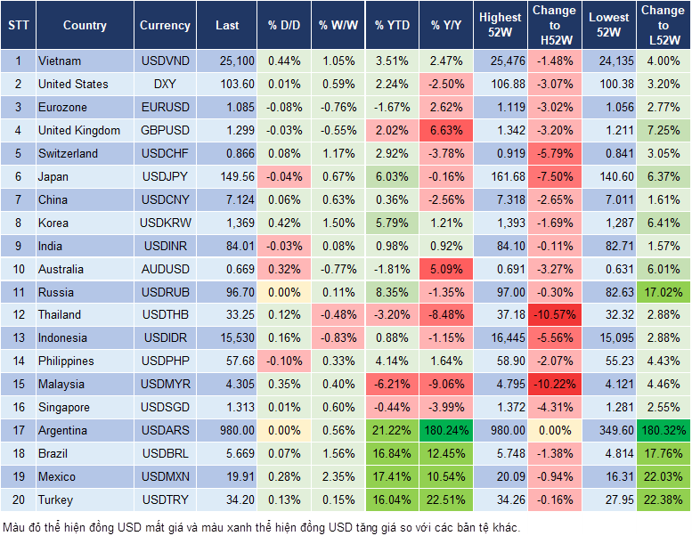 Market Watch 17/10