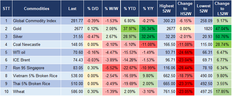 Market Watch 17/10 5 Market Watch 17/10 5