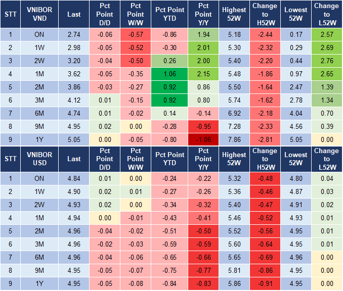 Market Watch 17/10 4 Market Watch 17/10 4