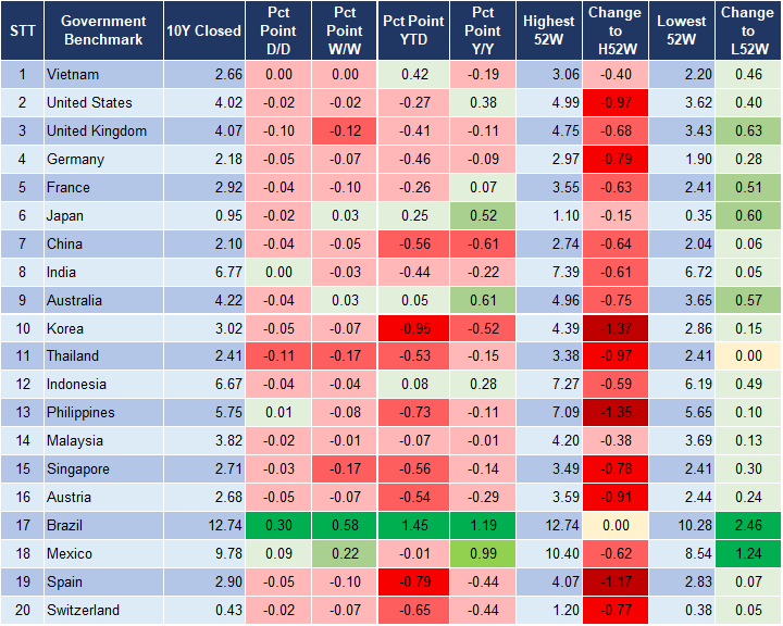Market Watch 17/10 2 Market Watch 17/10 2