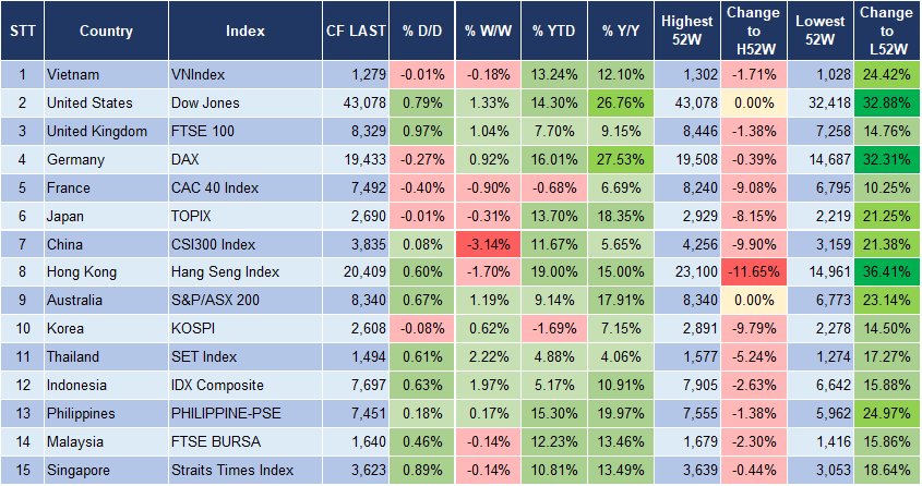 Market Watch 17/10 3 Market Watch 17/10 3