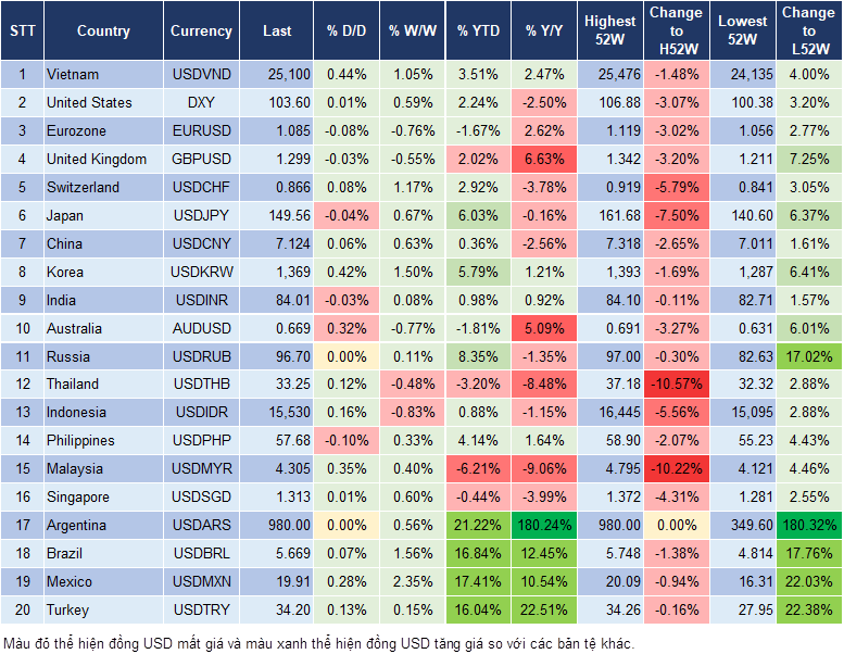 Market Watch 17/10 Market Watch 17/10