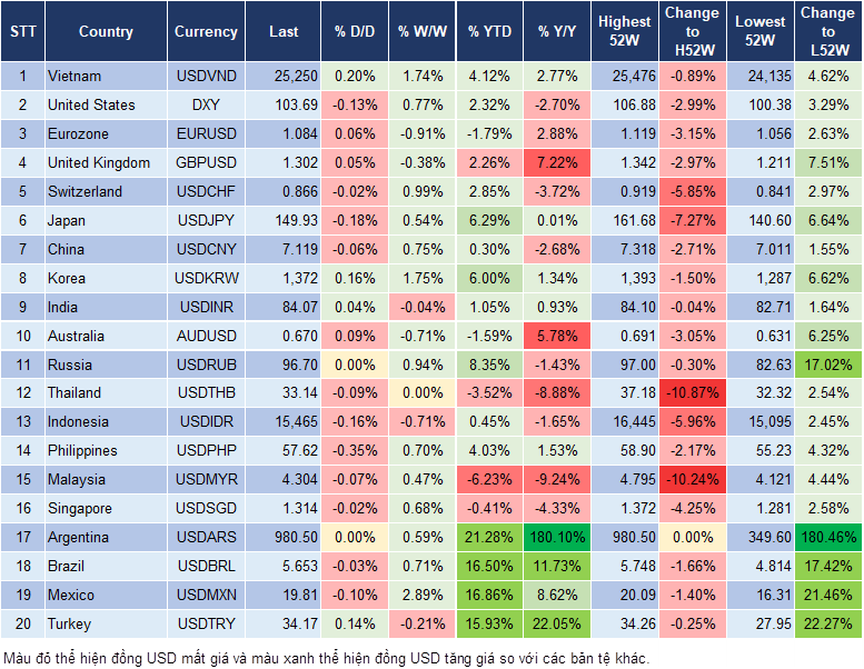 Market Watch 18/10