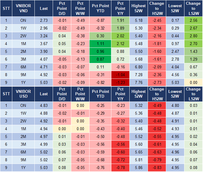 Market Watch 18/10 4 Market Watch 18/10 4