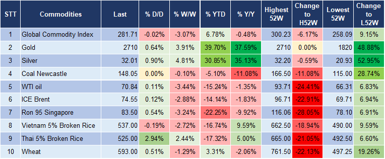 Market Watch 18/10 5 Market Watch 18/10 5