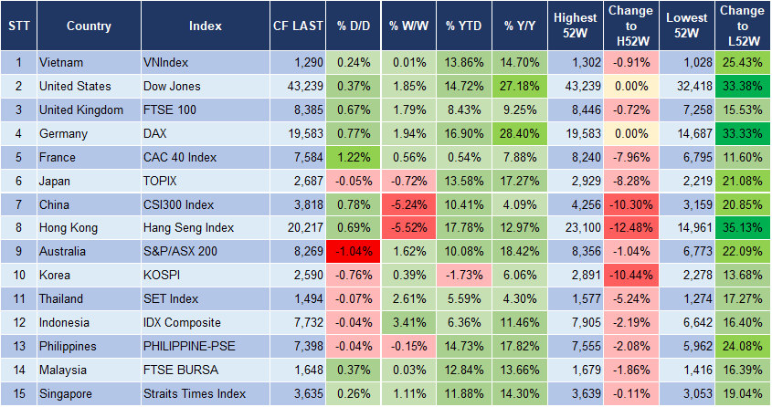 Market Watch 18/10 3 Market Watch 18/10 3
