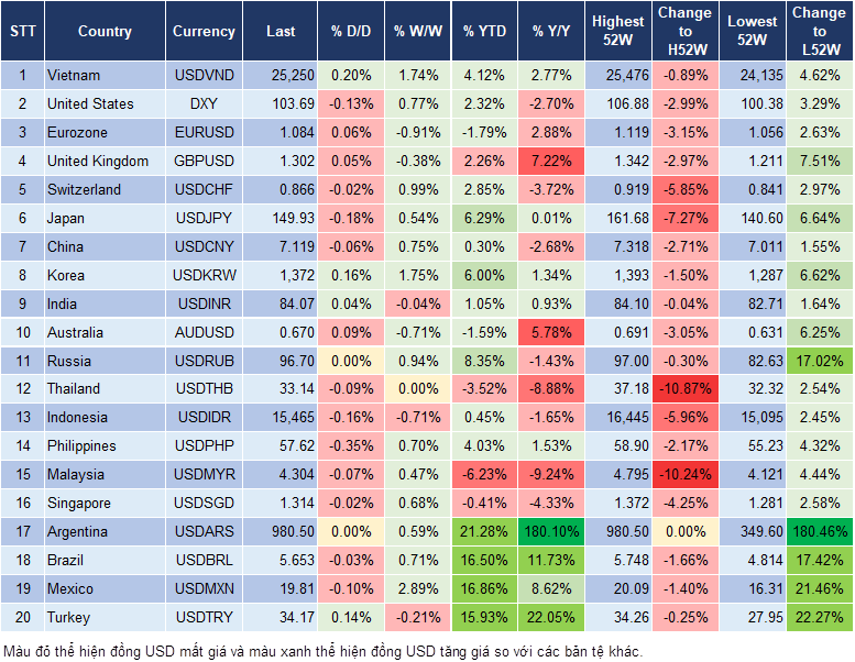Market Watch 18/10 Market Watch 18/10
