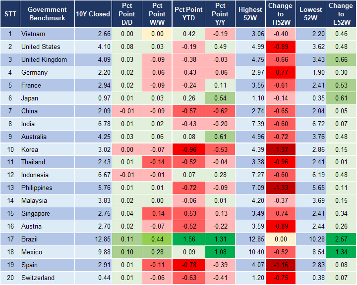 Market Watch 18/10 2 Market Watch 18/10 2