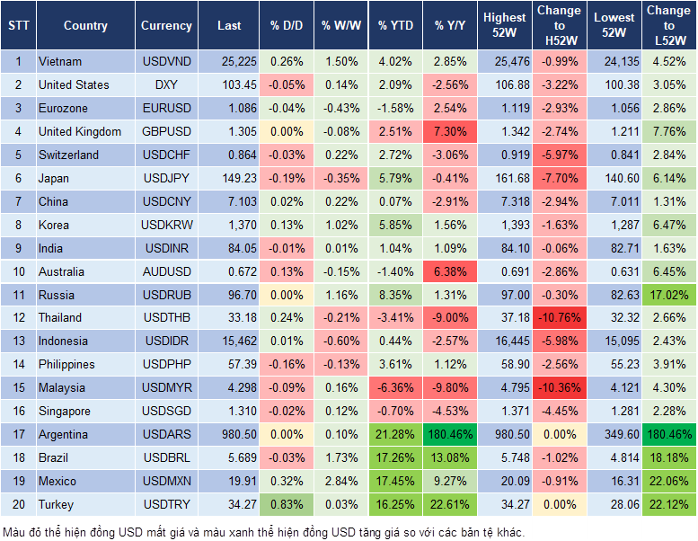 Market Watch 21/10