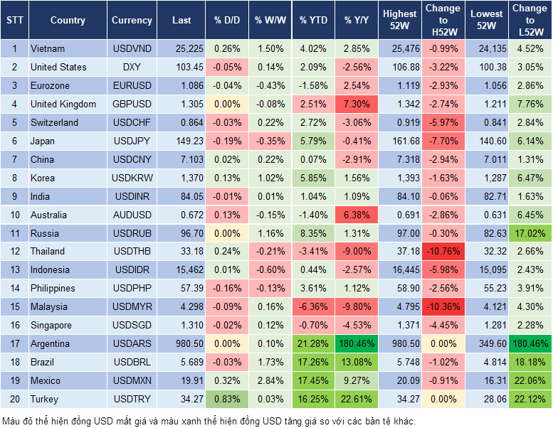 Market Watch 21/10 Market Watch 21/10