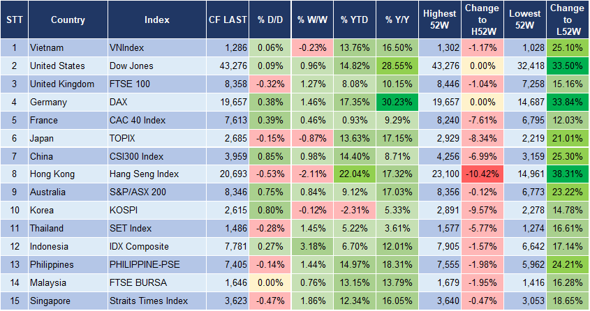 Market Watch 21/10 3 Market Watch 21/10 3