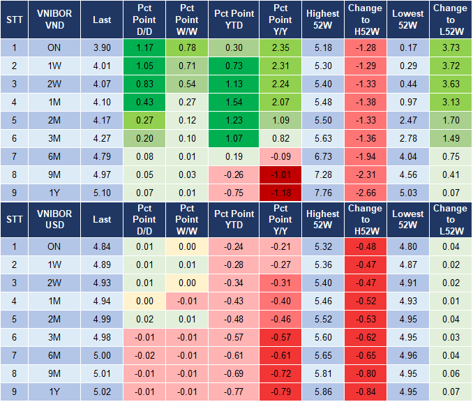 Market Watch 21/10 4 Market Watch 21/10 4