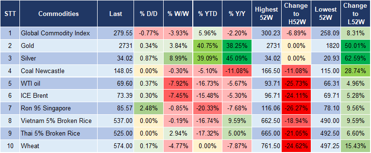 Market Watch 21/10 5 Market Watch 21/10 5
