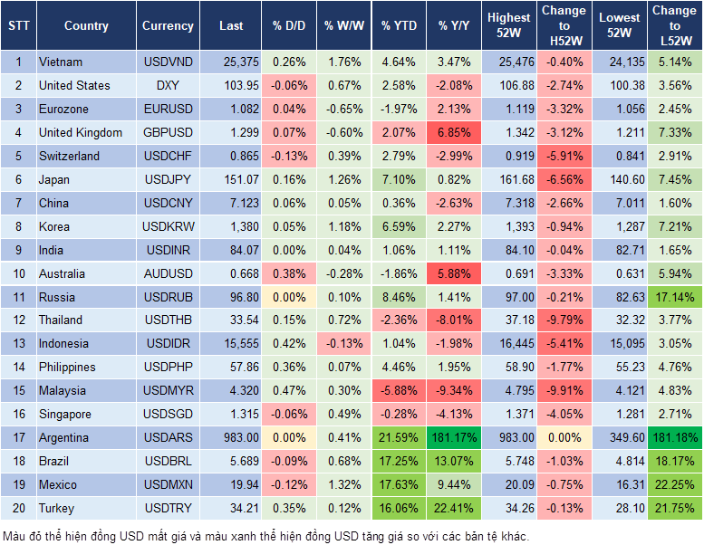 Market Watch 22/10 Market Watch 22/10