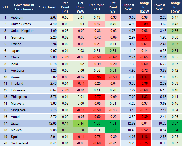 Market Watch 22/10 2 Market Watch 22/10 2