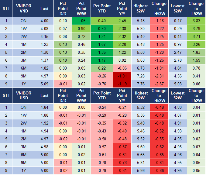 Market Watch 22/10 4 Market Watch 22/10 4