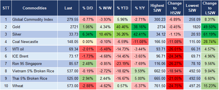 Market Watch 22/10 5 Market Watch 22/10 5
