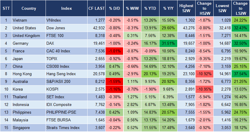 Market Watch 22/10 3 Market Watch 22/10 3