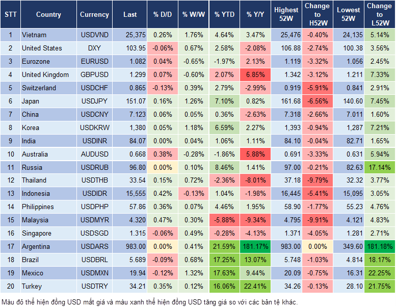 Market Watch 23/10