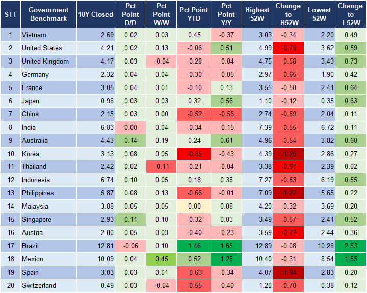 Market Watch 23/10 2 Market Watch 23/10 2