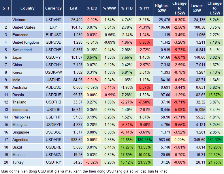Market Watch 23/10 Market Watch 23/10