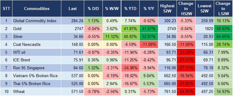 Market Watch 23/10 5 Market Watch 23/10 5
