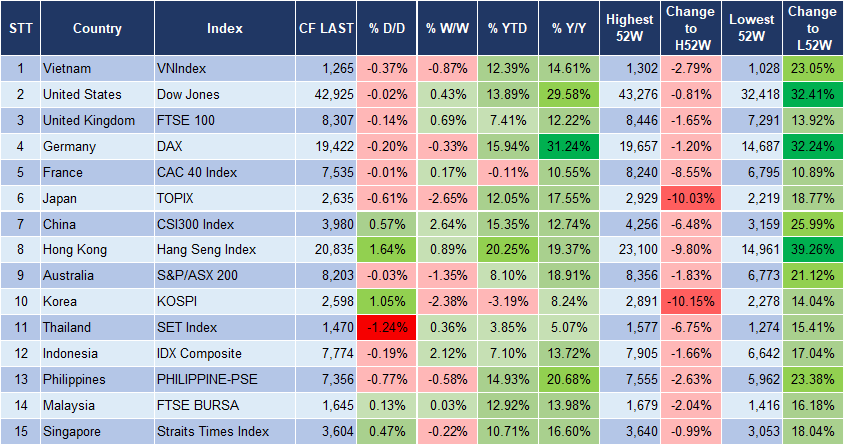 Market Watch 23/10 3 Market Watch 23/10 3