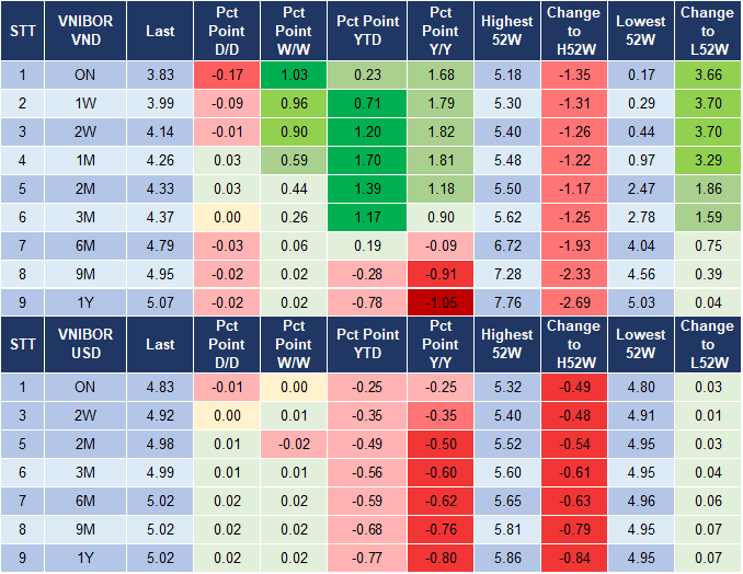 Market Watch 23/10 4 Market Watch 23/10 4