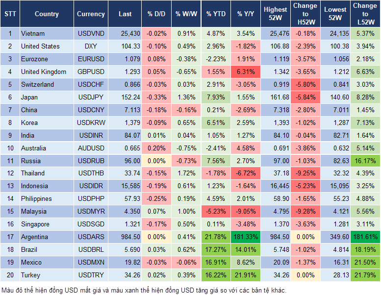 Market Watch 24/10 Market Watch 24/10