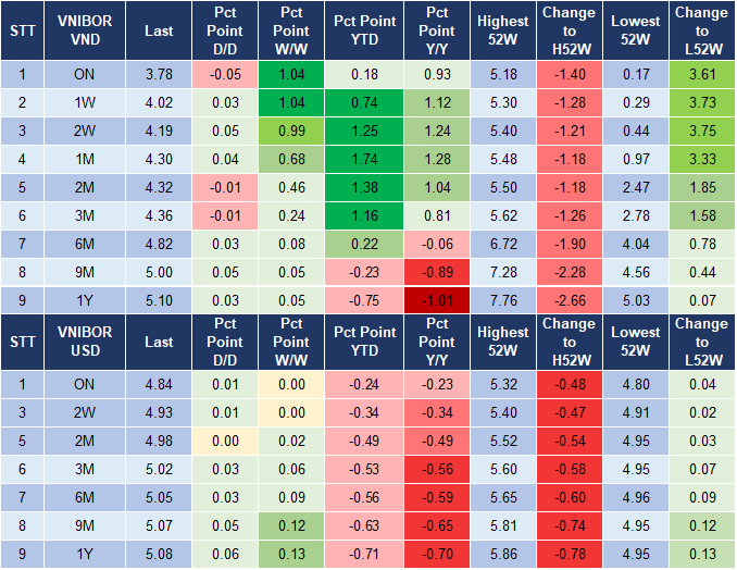 Market Watch 24/10 4 Market Watch 24/10 4