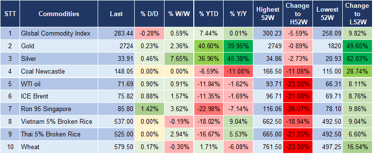 Market Watch 24/10 5 Market Watch 24/10 5