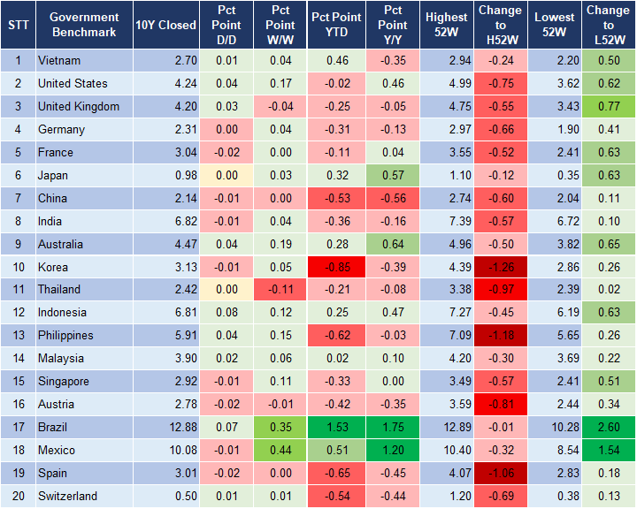 Market Watch 24/10 2 Market Watch 24/10 2