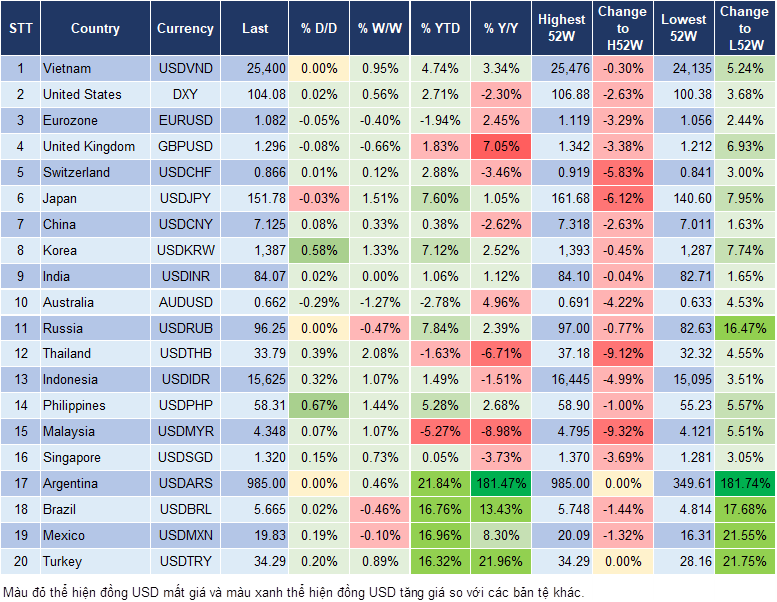 Market Watch 25/10