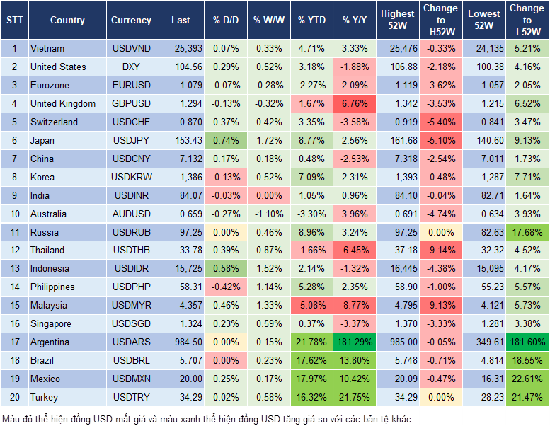 Market Watch 28/10