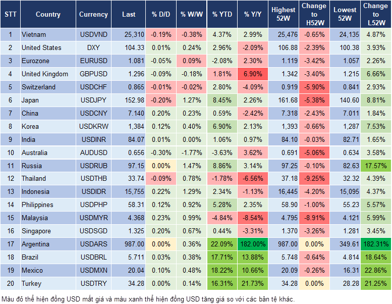 Market Watch 29/10