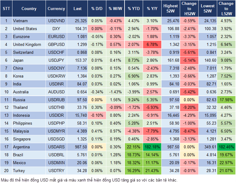 Market Watch 30/10