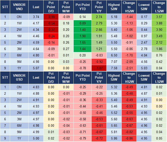 Market Watch 30/10 4 Market Watch 30/10 4