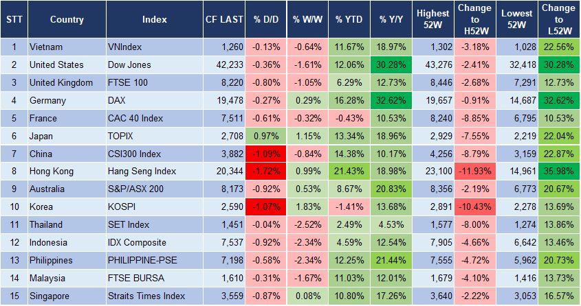 Market Watch 30/10 3 Market Watch 30/10 3
